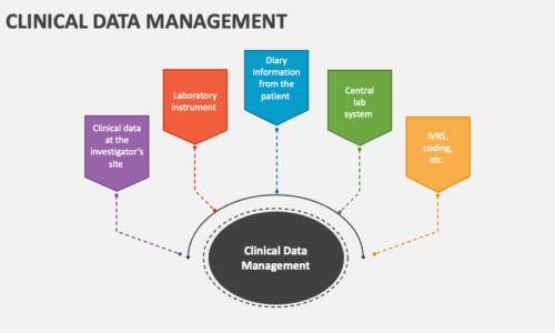 Clinical Data Management